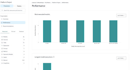 dbt Explorer's Performance tab